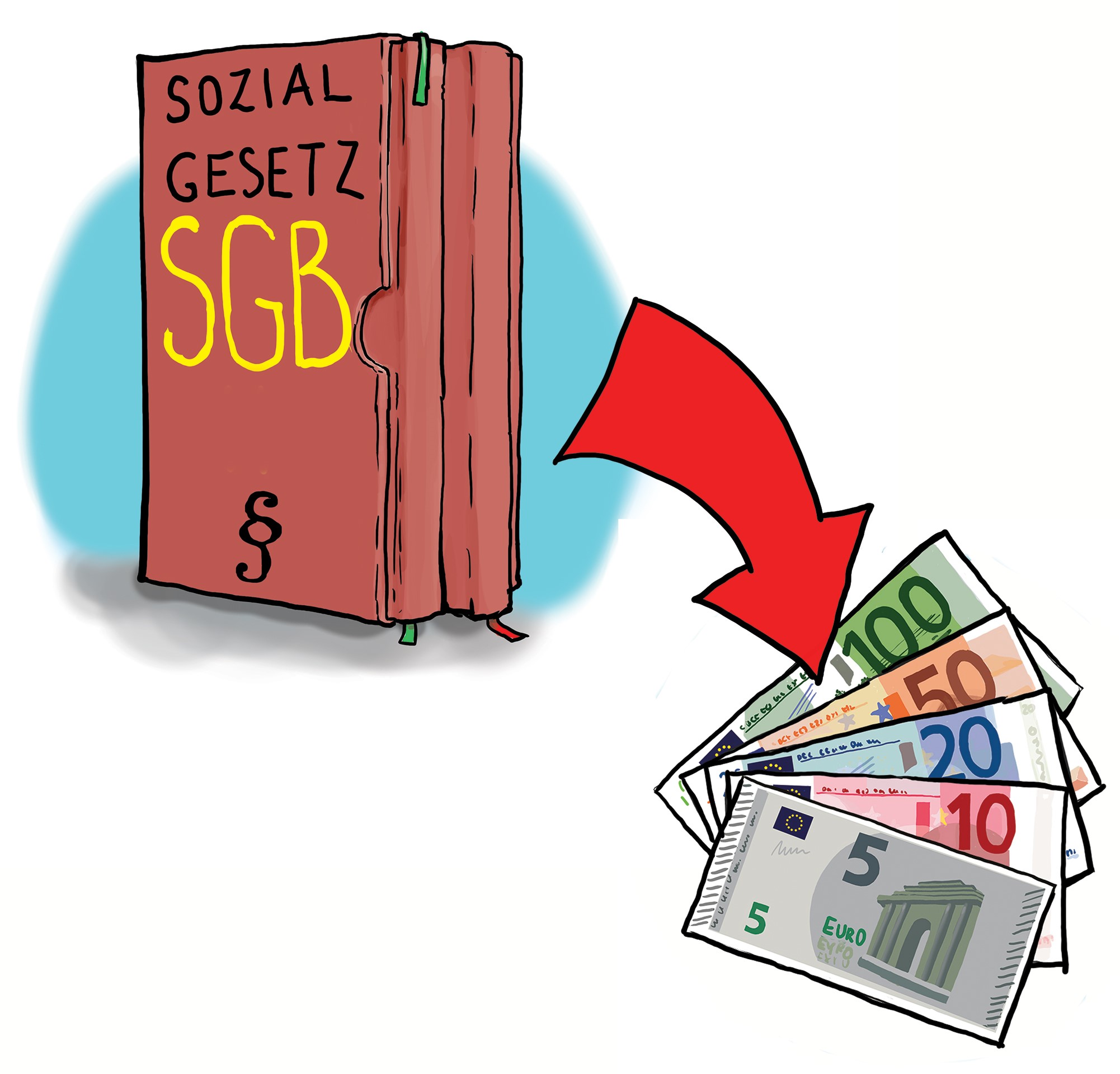 Abbildung des Sozialgesetzbuches (SGB). Von dem Bücherband zeigt ein dicker roter Pfeil zu fünf Euroscheinen (100-, 50-, 20-, 10- und 5-Euro)
